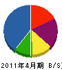 仁箇電建 貸借対照表 2011年4月期