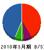 須田電業 貸借対照表 2010年3月期