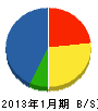 飯田組 貸借対照表 2013年1月期