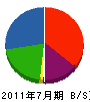 岩永重機 貸借対照表 2011年7月期