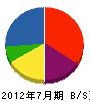 戸田アルミサッシ商会 貸借対照表 2012年7月期