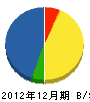 田渕電機産業 貸借対照表 2012年12月期