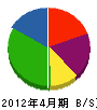 エヌケイ商事 貸借対照表 2012年4月期
