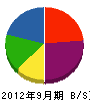 福田工務店 貸借対照表 2012年9月期