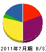 鶴見配管 貸借対照表 2011年7月期