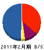 永沼建築 貸借対照表 2011年2月期