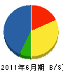 小川ガラス建材 貸借対照表 2011年6月期