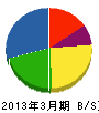 九州理水工 貸借対照表 2013年3月期