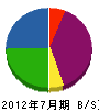 カネジュウ橋本土建 貸借対照表 2012年7月期