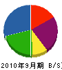 東亜 貸借対照表 2010年9月期