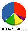 東京ヒーテング 貸借対照表 2010年7月期