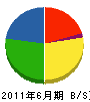 岡本組 貸借対照表 2011年6月期