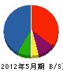 井原工業 貸借対照表 2012年5月期