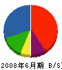 橋本組 貸借対照表 2008年6月期