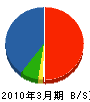 田中電気工業所 貸借対照表 2010年3月期