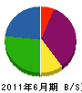 徳丸管工 貸借対照表 2011年6月期