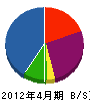 坂本建築工業 貸借対照表 2012年4月期