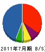 坪井商会 貸借対照表 2011年7月期