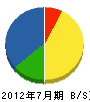 武田組 貸借対照表 2012年7月期