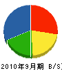 ホシノ 貸借対照表 2010年9月期