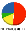 倉栄 貸借対照表 2012年8月期