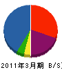松村産興 貸借対照表 2011年3月期