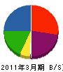（企）北海道ろうきょう 貸借対照表 2011年3月期