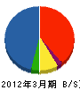 坂田工務店 貸借対照表 2012年3月期