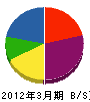 赤澤技建 貸借対照表 2012年3月期
