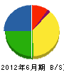小川電気 貸借対照表 2012年6月期