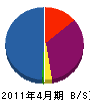萩原工業 貸借対照表 2011年4月期