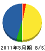 太田土建 貸借対照表 2011年5月期
