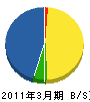 大澤塗装工業 貸借対照表 2011年3月期