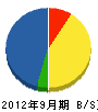 黒田工業 貸借対照表 2012年9月期