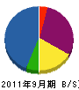 早田設備 貸借対照表 2011年9月期