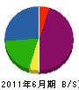 宮田工務店 貸借対照表 2011年6月期