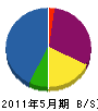 永井造園 貸借対照表 2011年5月期