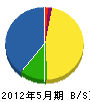 丸子電気商会 貸借対照表 2012年5月期