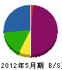 横山組 貸借対照表 2012年5月期