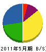 田中工業所 貸借対照表 2011年5月期