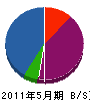菊川板金 貸借対照表 2011年5月期