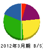 鈴木建築 貸借対照表 2012年3月期