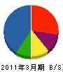 関東日精 貸借対照表 2011年3月期
