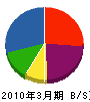 ヤマシタ電気 貸借対照表 2010年3月期