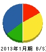 助川建材 貸借対照表 2013年1月期