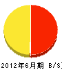 竹繁 貸借対照表 2012年6月期