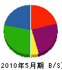 神沢設備 貸借対照表 2010年5月期