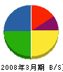 栗田工務店 貸借対照表 2008年3月期