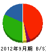 ナック 貸借対照表 2012年9月期