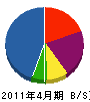 藤澤技建 貸借対照表 2011年4月期